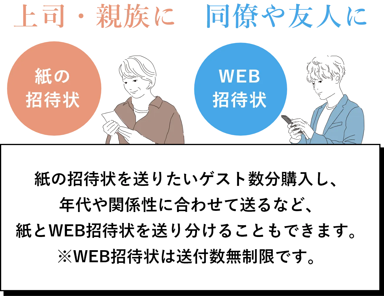 上司・親族、同僚や友人など、相手別に送り分けも可能♪
